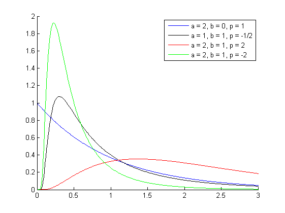 File:GIG distribution pdf.png