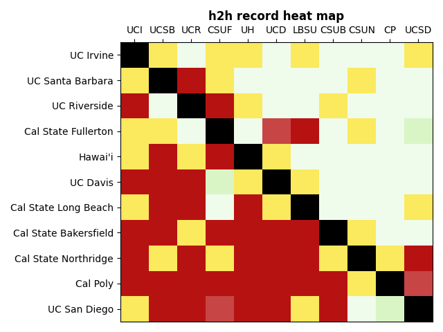 File:H2h record.png