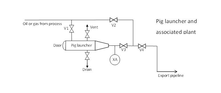 File:Pig launcher.jpg