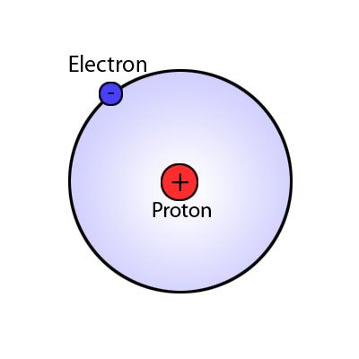 File:Bohr model.jpg