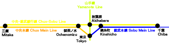 File:Chuo-Sobu-Line.png