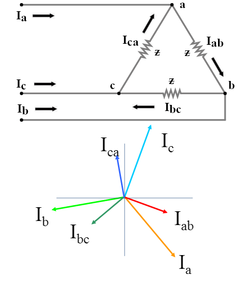 File:Delta connection currents.png