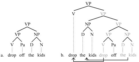 Movement-analysis