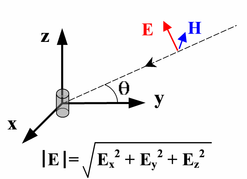 File:E field reconstruction.png