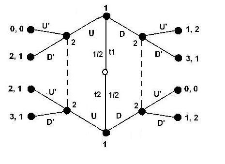 File:Extensive form game 3.1.JPG