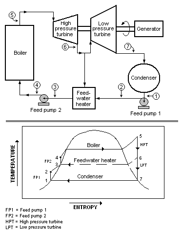 File:Feedwater-heating.png