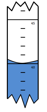 File:Grauduate cylinder reading.png