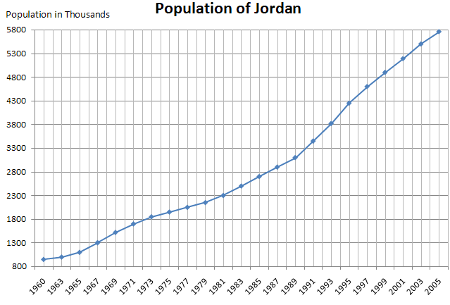 File:Jordan pop.png