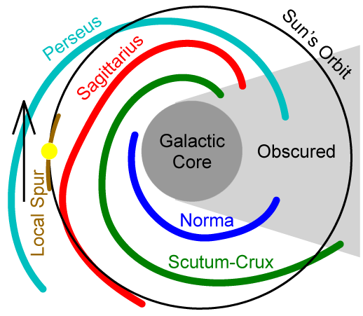 File:Milky Way Spiral Arms.png