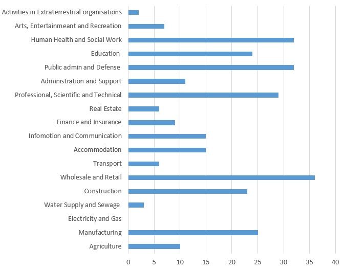 File:Occupation in Ellington, Cambridgeshire.jpg