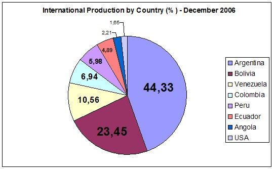 File:Petrobras Production 2006.jpg