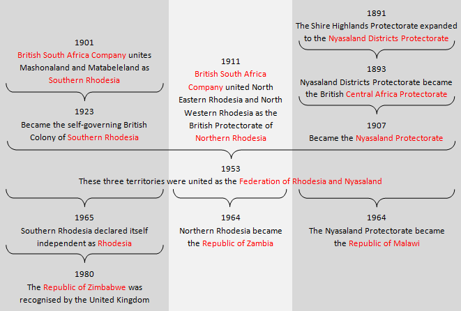 File:Rhodesia and Nyasaland.png