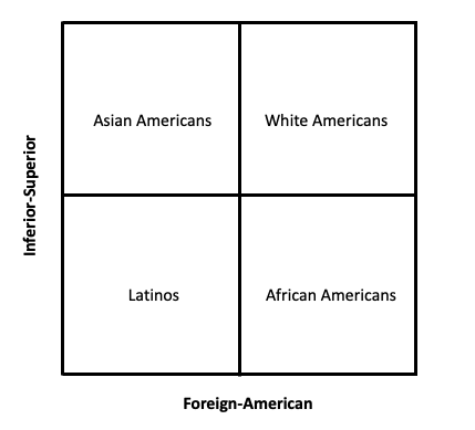 File:Two Axes of Subordination.png