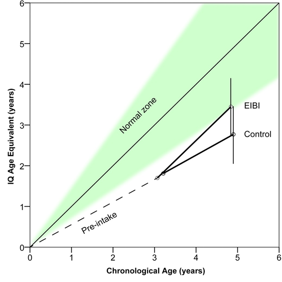 File:Effects of EIBI.png