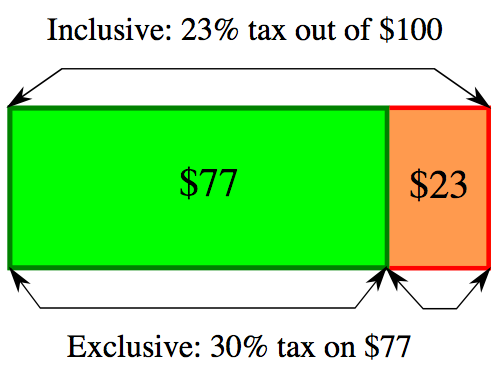 File:FairTax Rate Presentation.png