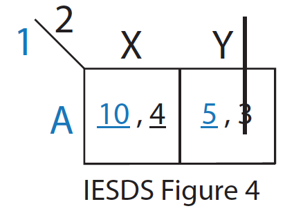 File:Figure 4 IDSDS v2.png