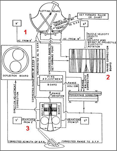 File:Fire Control Data Flow.jpg