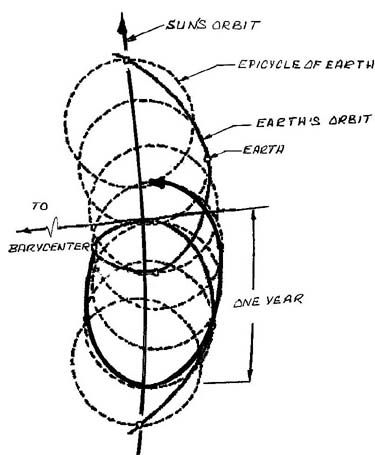 File:Kipler's Error.jpg