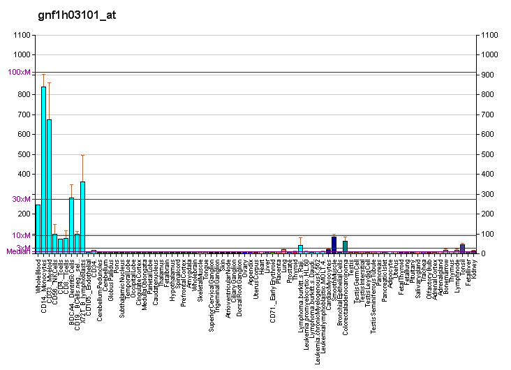 File:PBB GE COTL1 gnf1h03101 at fs.png