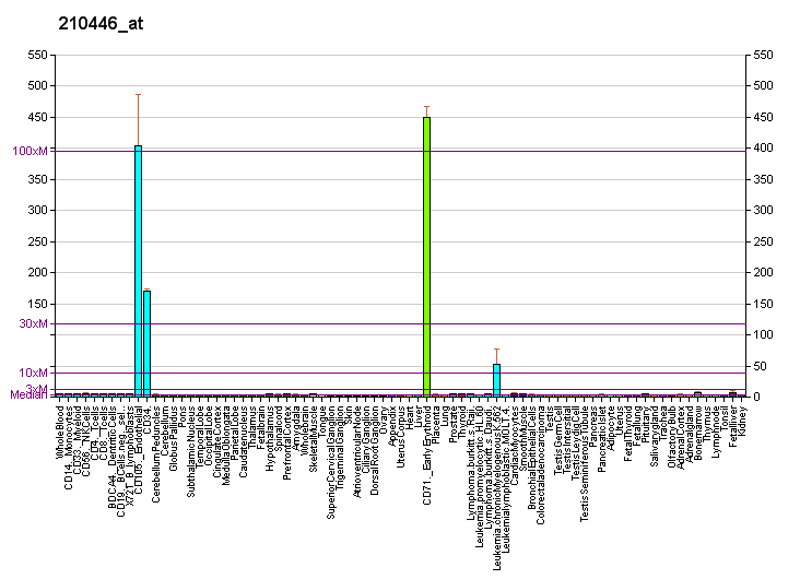 File:PBB GE GATA1 210446 at fs.png