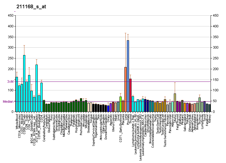 File:PBB GE UPF1 211168 s at fs.png