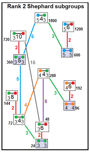 File:Rank2 shephard subgroups.png