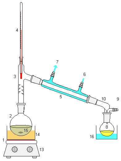 File:Simple distillation apparatus.png