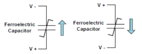 File:Fram-ferroe-electric-capacitor.png