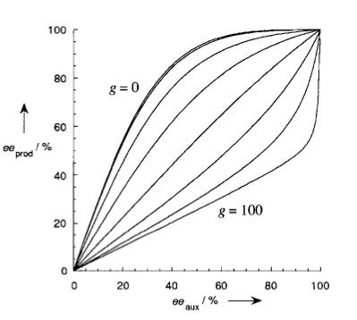 File:ML3graph1.jpg