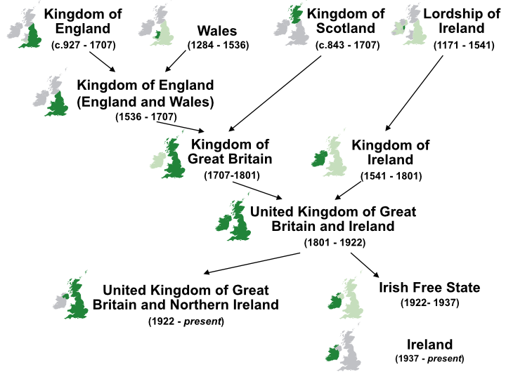 File:Nations of the UK.png