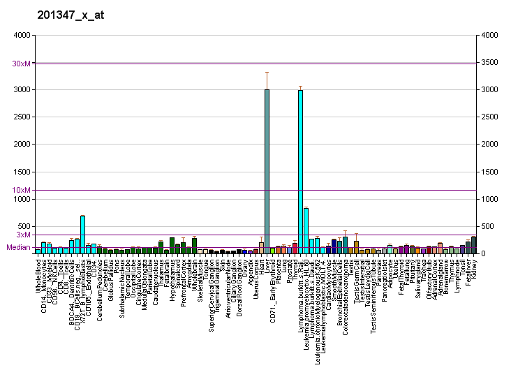 File:PBB GE GRHPR 201347 x at fs.png