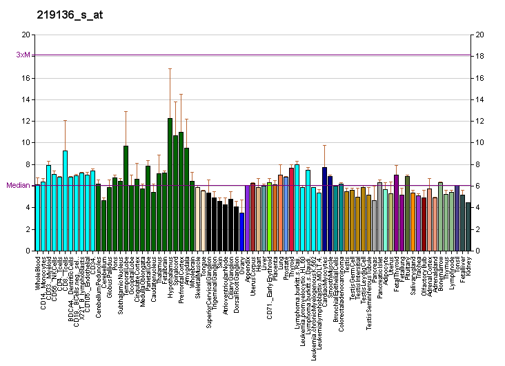 File:PBB GE TMEM112 219136 s at fs.png