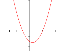 File:Polynomialdeg2.png