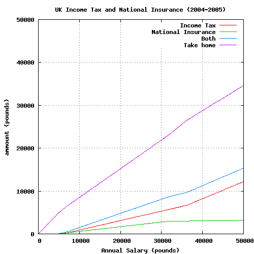 File:2uktax2004-5.png