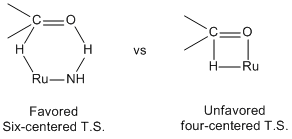 Noyori chemoselectivity