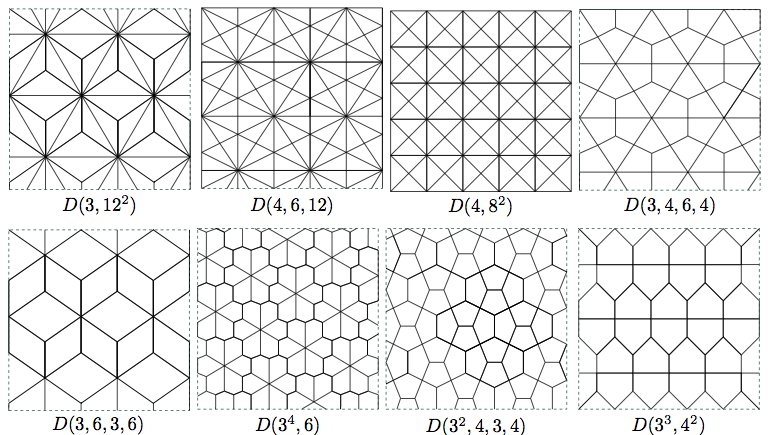 File:Dual Archimedean.png