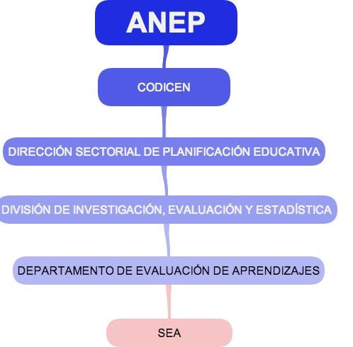 File:Sistema de Evaluación de Aprendizaje (SEA).jpg