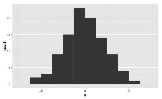 File:Symmetric-histogram.png