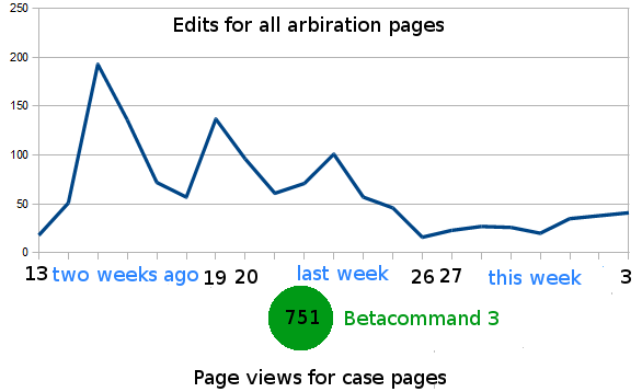 File:By the numbers wikipedia signpost 11-5-2011.png