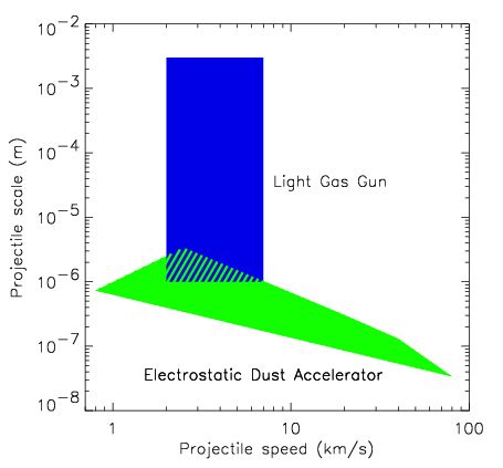 File:DustAcceleratorPerformance.jpg