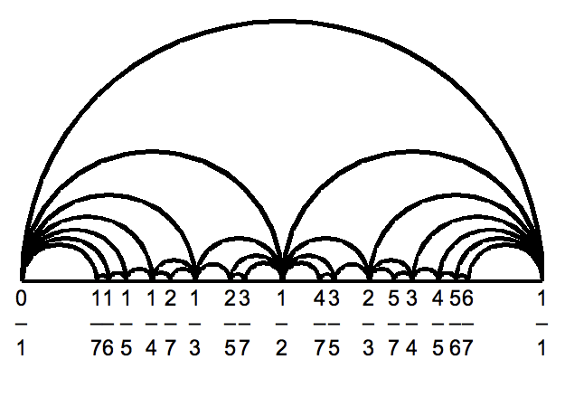 File:Farey diagram horizontal arc 7.png