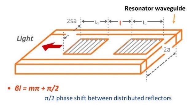 File:Fig.2. Principle of Single mode resonator.jpg