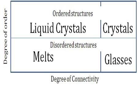 File:Order and Connectivity.jpg