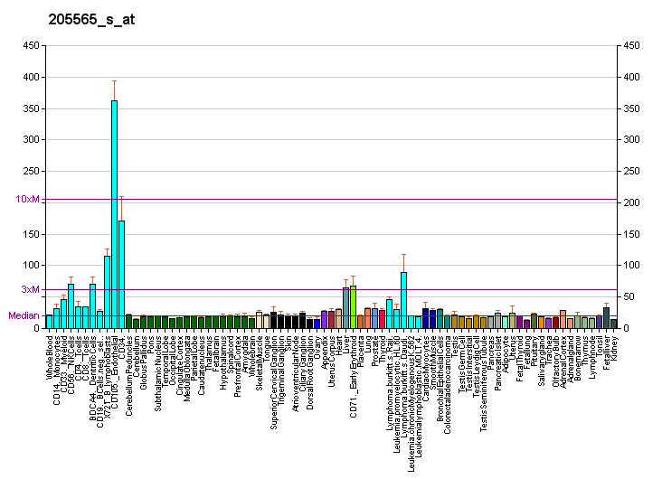 File:PBB GE FXN 205565 s at fs.png