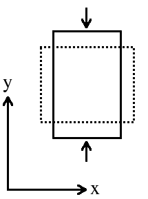 File:Poisson ratio compression example.png