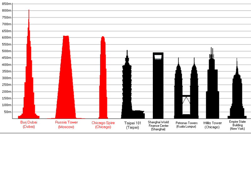 File:Tallest Buildings new3.png