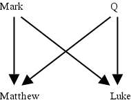 File:Two source hypothesis.png