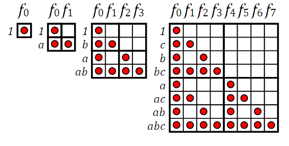 File:Коэффициенты полинома Жегалкина.PNG