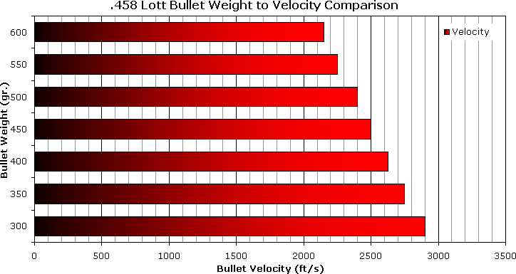 File:458LottBulletVelocity04.png