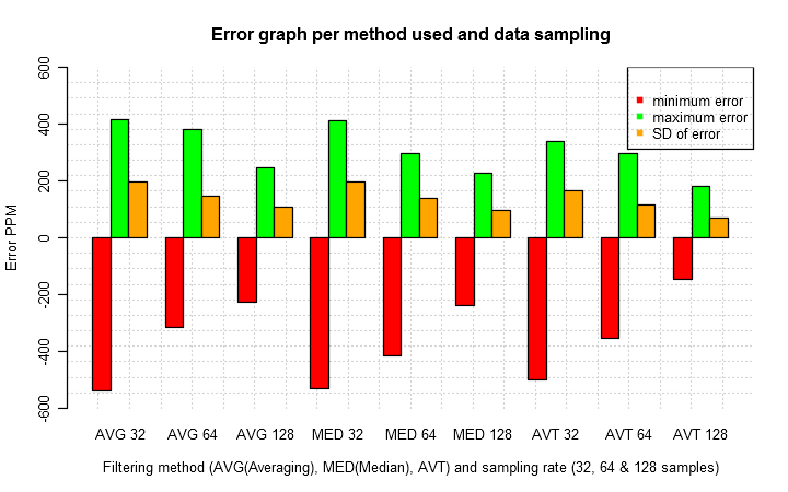 AVT algorithm comparison